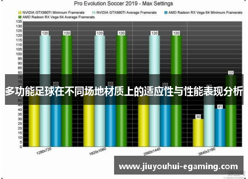 多功能足球在不同场地材质上的适应性与性能表现分析